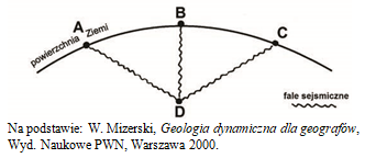 Powloki Ziemi Kursy Maturalne Matura100procent